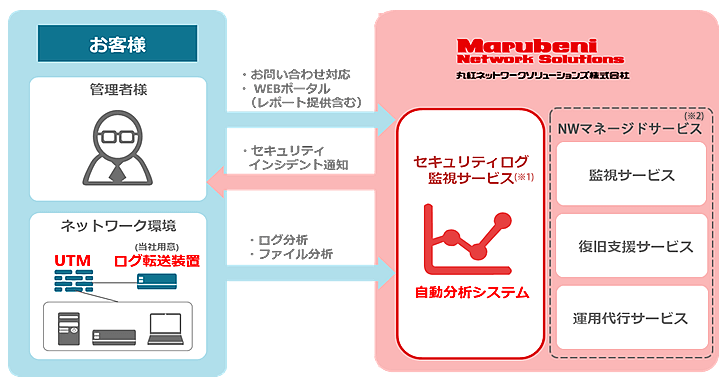 踏切滞留AI検知システム概要