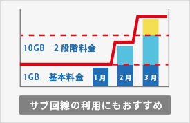 IoT機器