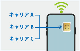 IoT機器