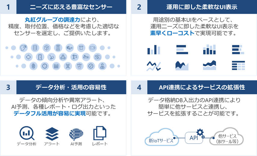 MAIDOA plusの特長