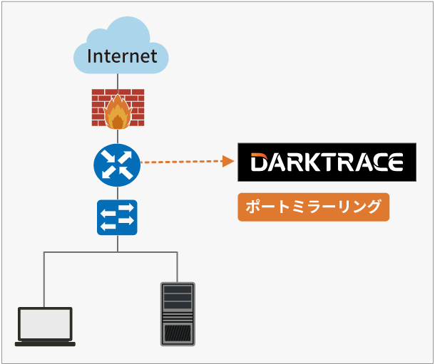 Darktrace特徴1：導入の容易性