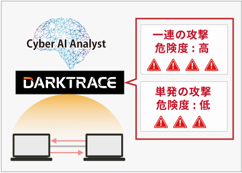 Darktrace特徴2：AIによる検知