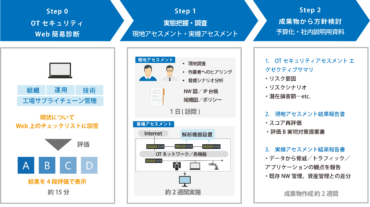 人流解析 システム動作イメージ