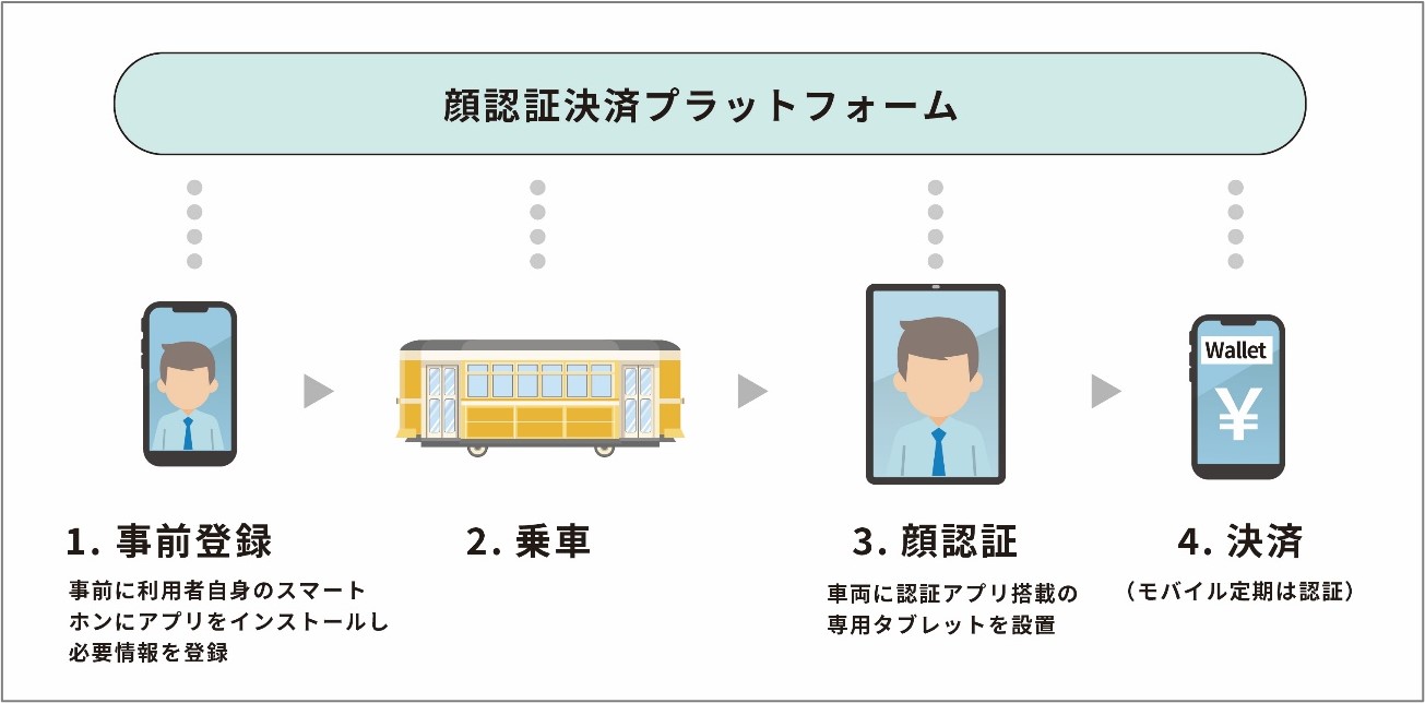 人流解析 システム動作イメージ