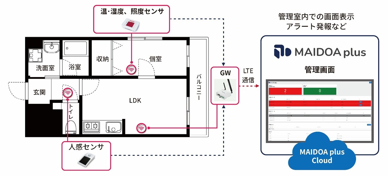 システムイメージ図