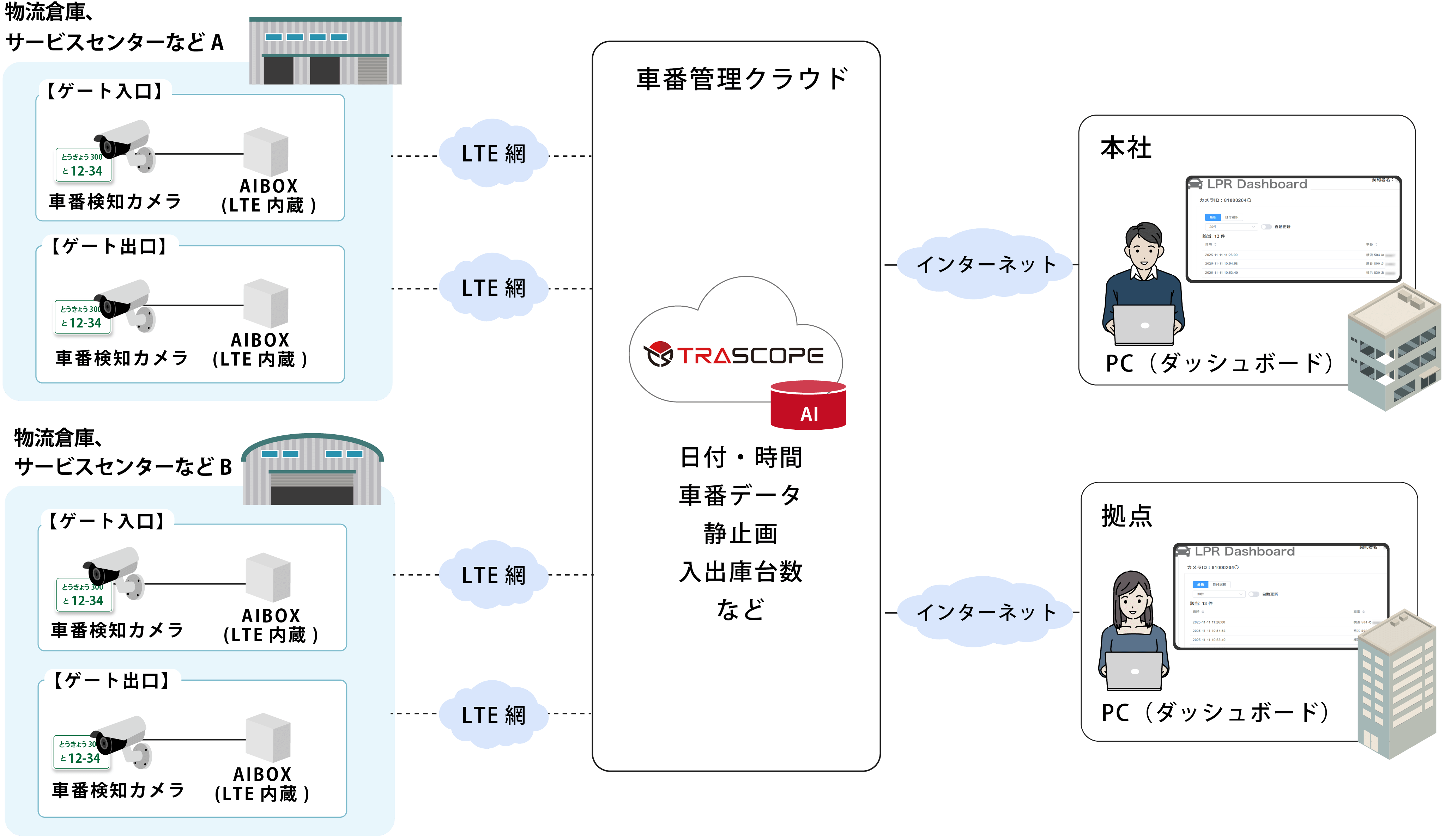 新物流効率化法対策ソリューションシステムイメージ図