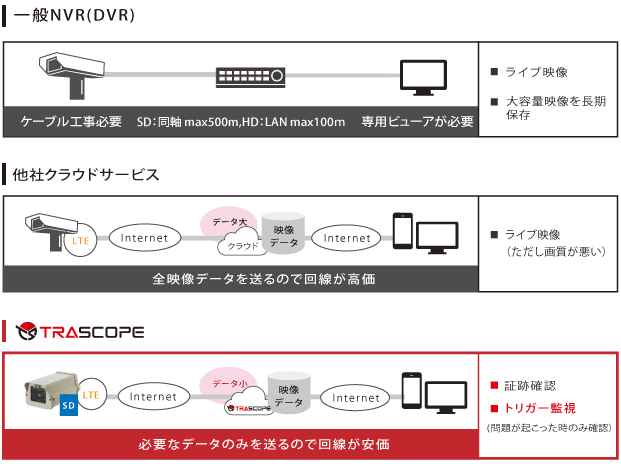 TRASCOPEが安価な理由