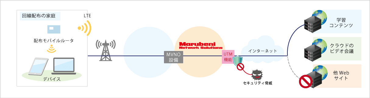 モバイルデバイスを使用した校内授業