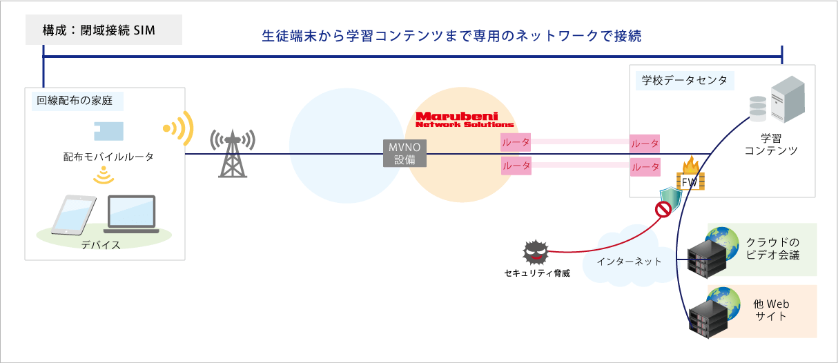 講義の動画配信サービス