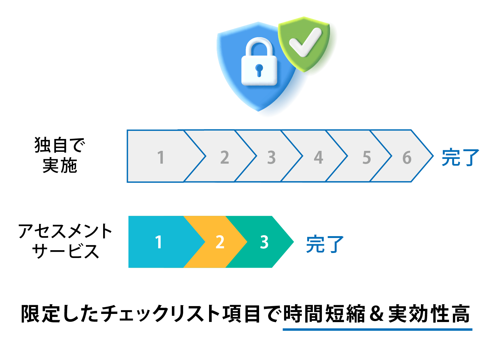 想定被害で対策をイメージ