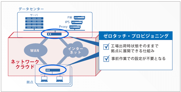 導入や保守など、現地での作業工数の削減