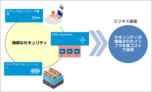 本質的なセキュリティインフラをご提供します。