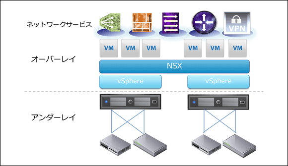 NSXイメージ構成