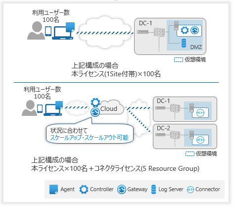 1Site限定ライセンス