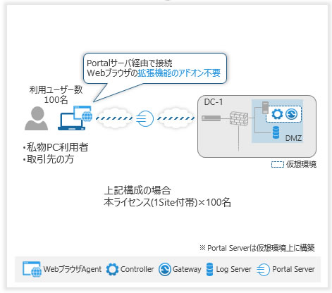 ブラウザエージェント