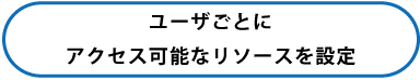 ユーザごとにアクセス可能なリソースを設定
