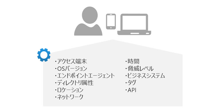 多種類に渡るデバイス認証要素