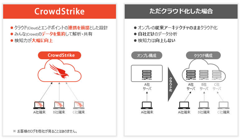 一律のポリシー適用によりセキュアなインターネットアクセス