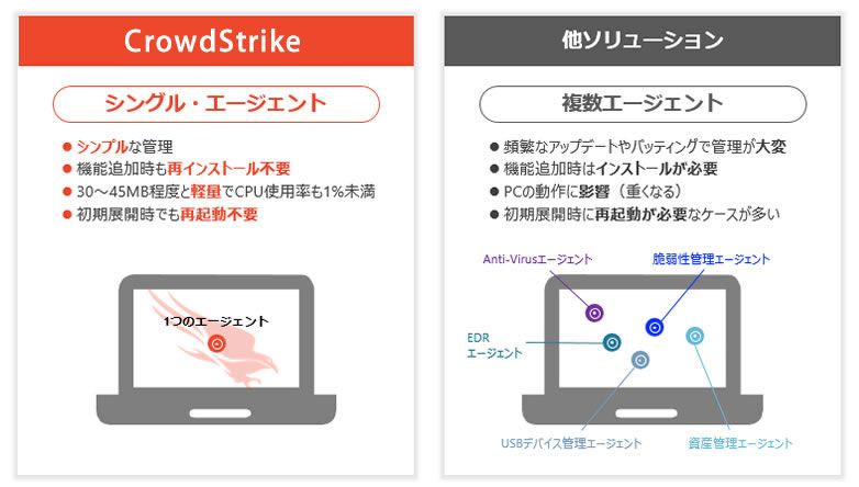 複数の観点からSaaS利用状況を確認