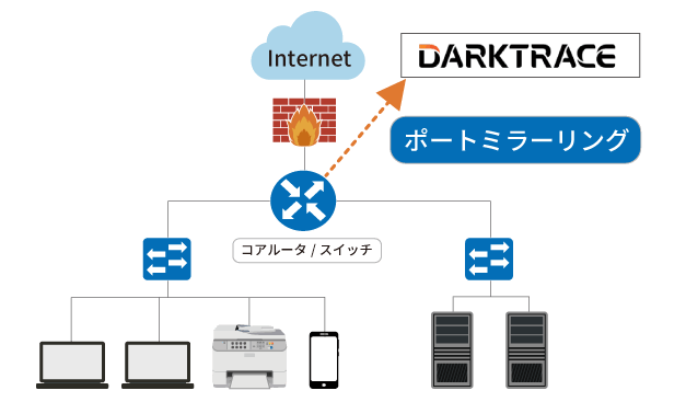 Darktrace導入の容易性