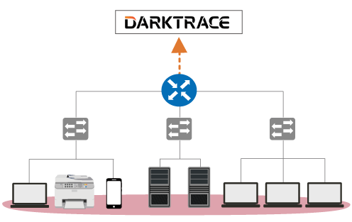 Darktraceデバイスライセンス