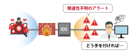 【課題2】セキュリティリスクの増大