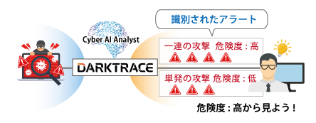 Darktraceはセキュリティリスクの課題を解決します