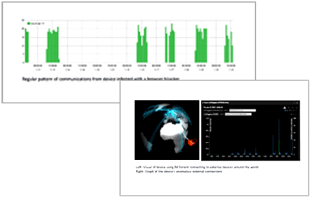 Threat Intelligence Report