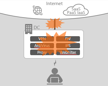 【課題1】VPNソフト導入運用負担の増大