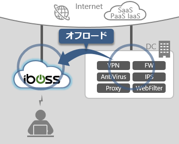 【課題1】VPNソフト導入運用負担の増大