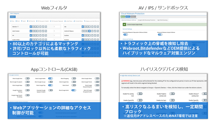 従来のVPN方式と比較し通信分散による安定化