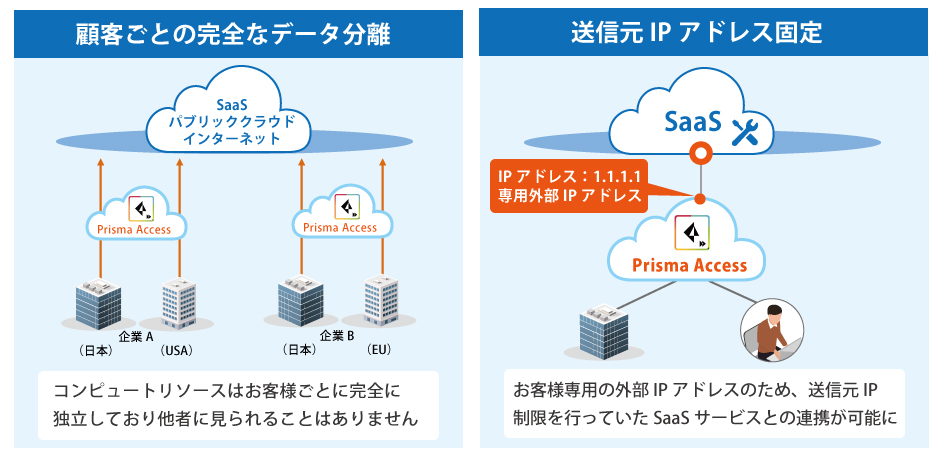 従来のVPN方式と比較し強固なセキュリティ対策が可能