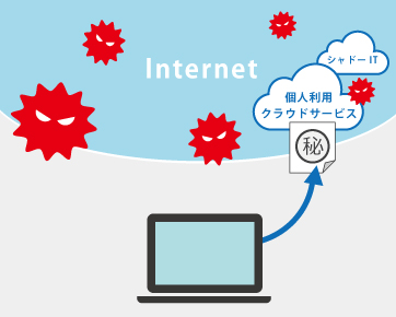 【課題3】セキュリティ機器・回線のひっ迫