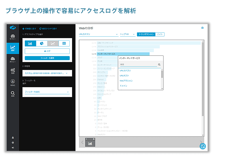 ブラウザ上の操作で容易にアクセスログを解析