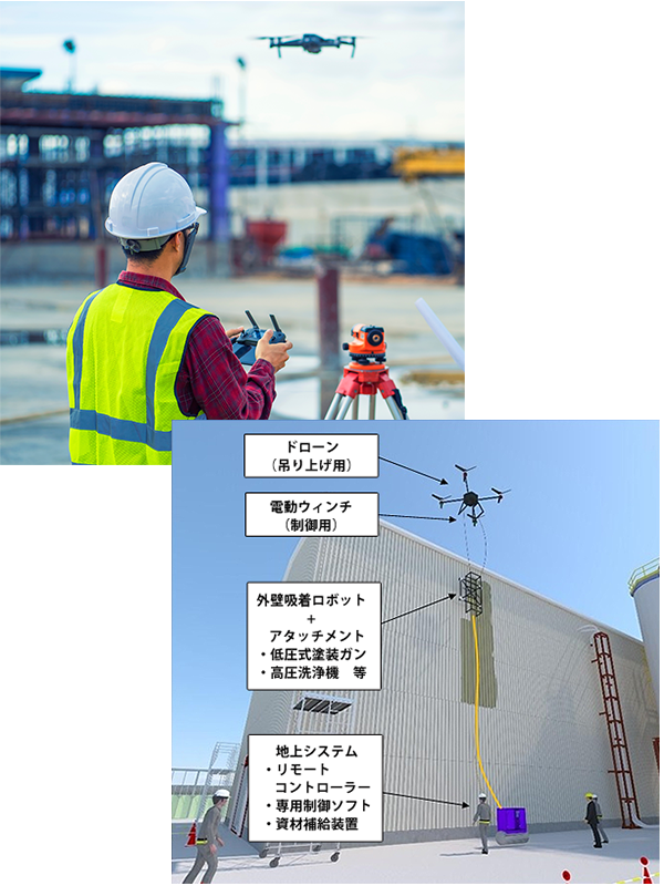 プラントの現場等でのドローンによる壁面塗装