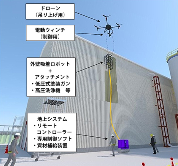 プラントの現場等でのドローンによる壁面塗装