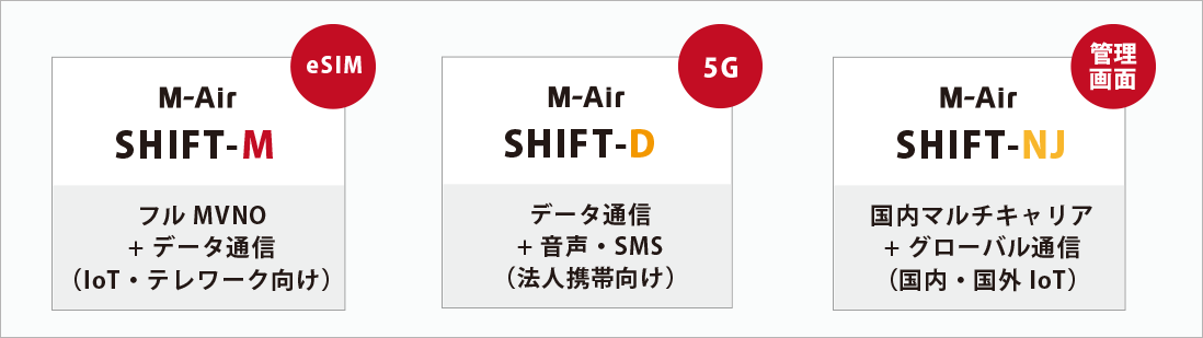 「M-Air基本サービス