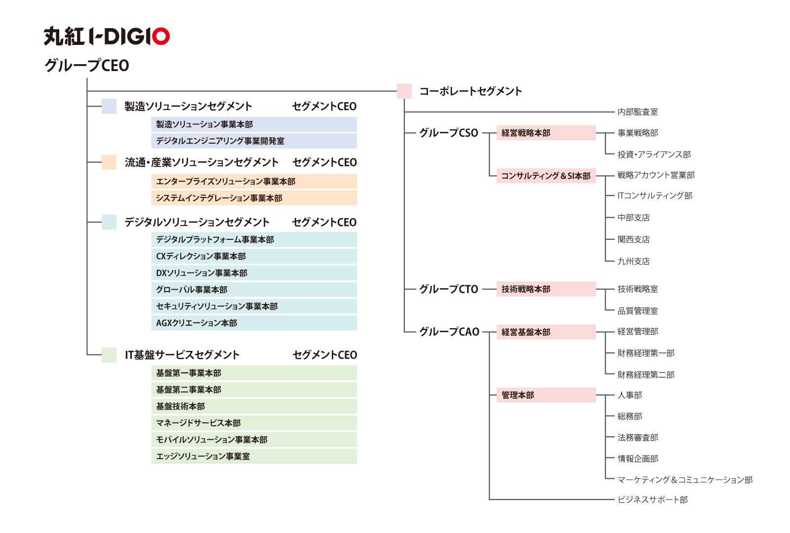体制図（2025年4月1日現在)