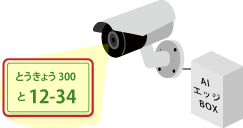 AIによる車番自動認識で正確な
時刻記録を実現