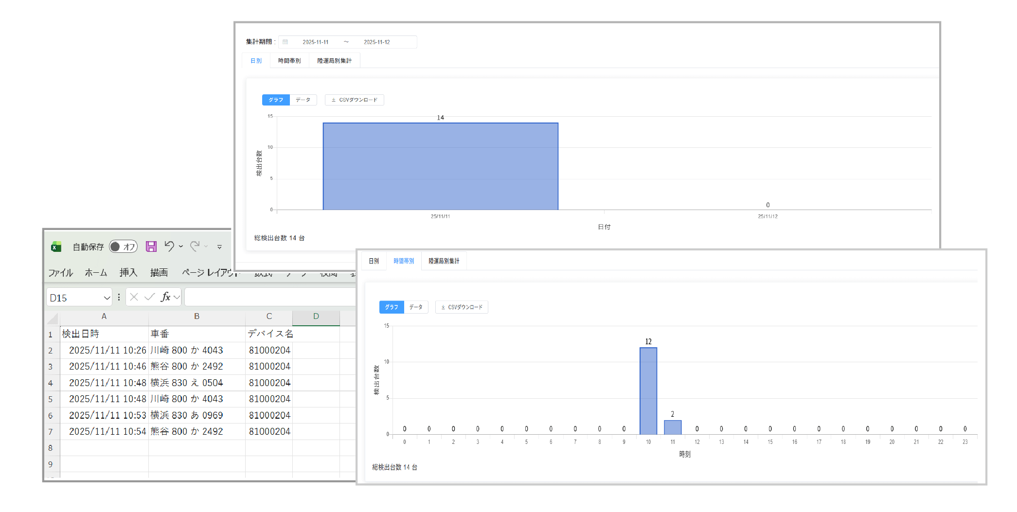 日別、時間別の入出庫台数の確認可能(CSV出力も可能)