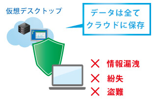 テレワーク導入時のセキュリティ対策