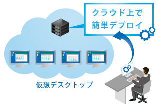 PCセットアップ負担軽減