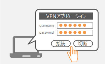【課題1】VPNソフト導入運用負担の増大