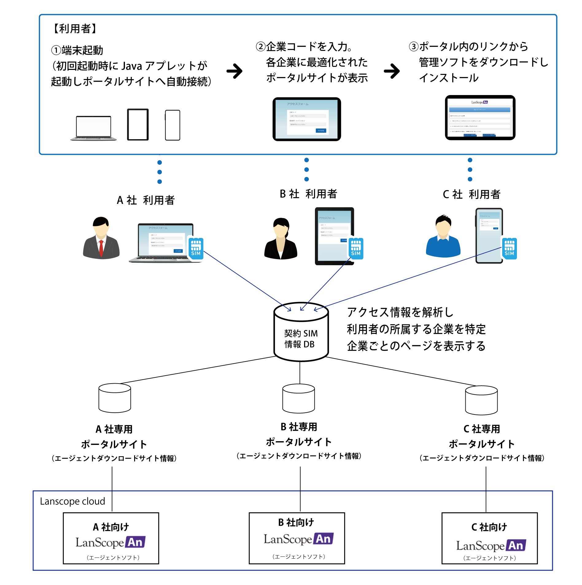 セキュアモバイルパックの概要