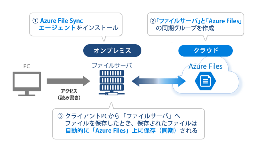 セキュアモバイルパックの概要