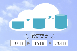 【課題1】容量確保