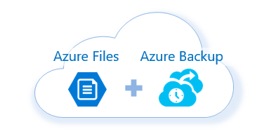 Azure File Syncによる負荷のかからないバックアップ