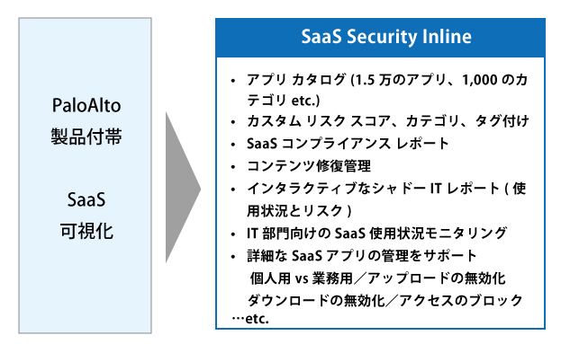 SaaS Security Inline