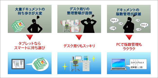 営業部門でのカタログや提案書を扱う営業の現場で電子化サービスを利用するメリット