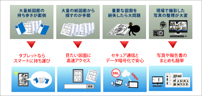 設計部門など図面を使う製造・建築現場での活用